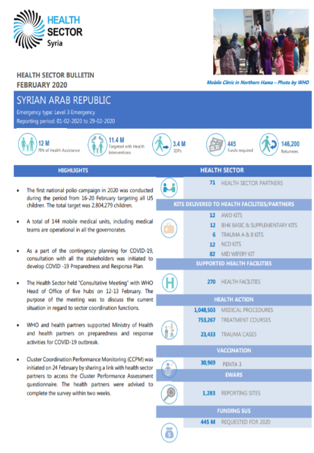 Syrian Arab Republic Health Sector Bulletin, February 2020