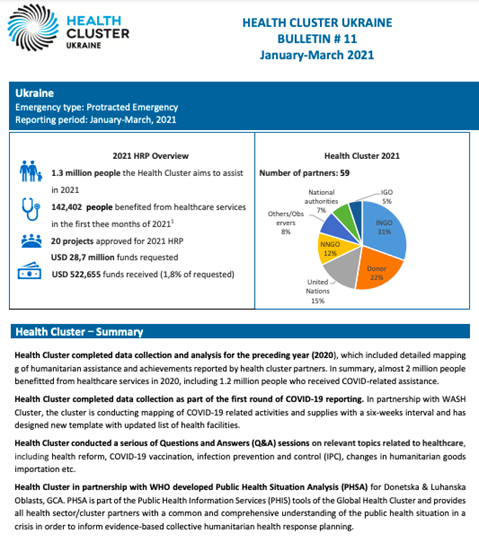 Ukraine Health Cluster Bulletin, January - March 2021