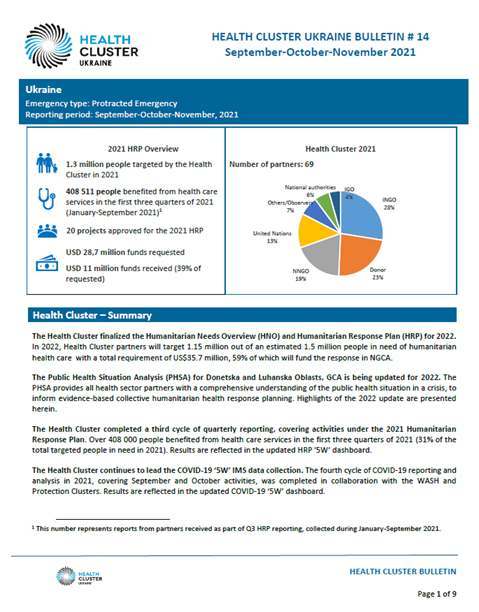 Ukraine Health Cluster Bulletin, September - November 2021