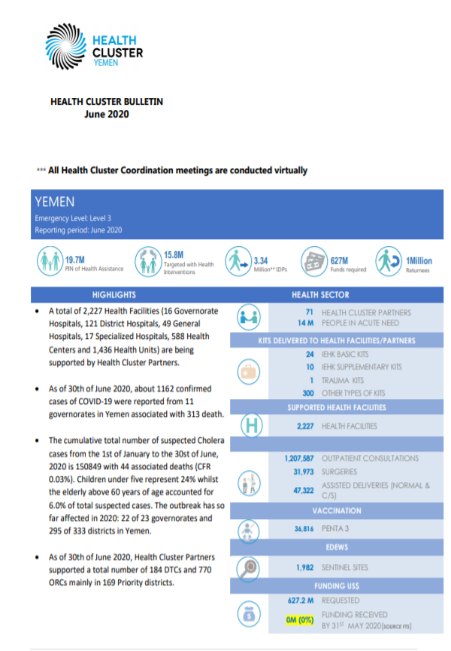 Yemen health Cluster Bulletin, June 2020