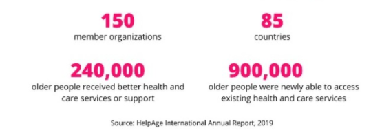 HelapAge International