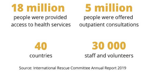 relief-international-stats