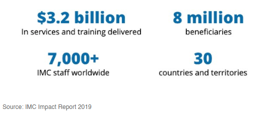 International Medical Corps