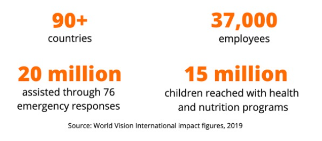World Vision